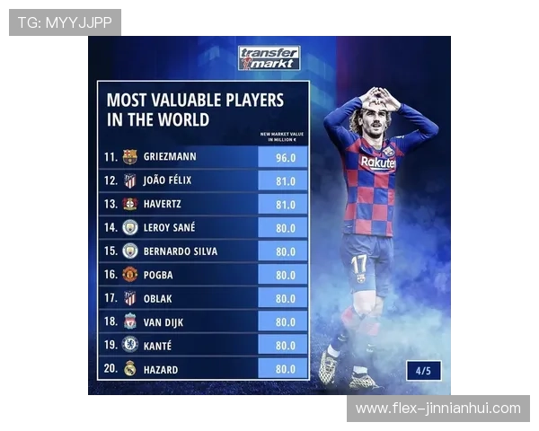 全球足球明星身价排行榜解析 各大球员最新身价数据一览