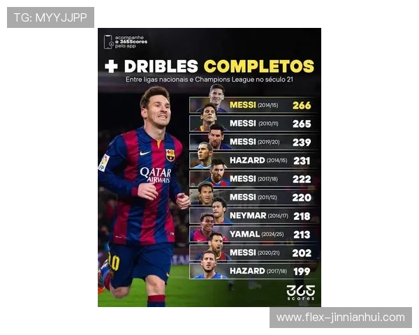 全球足球巨星传记揭密：从梅西到C罗的传奇之路